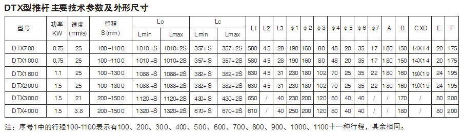 DTX型電動推桿設計圖及主要技術參數(shù)
